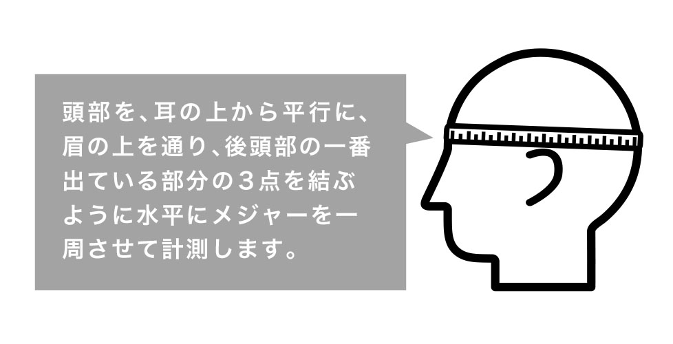 頭の大きさの測り方。頭部を、耳の上から平行に、眉の上を通り、後頭部の一番出ている部分の3点を結ぶように水平にメジャーを一周させて計測します。