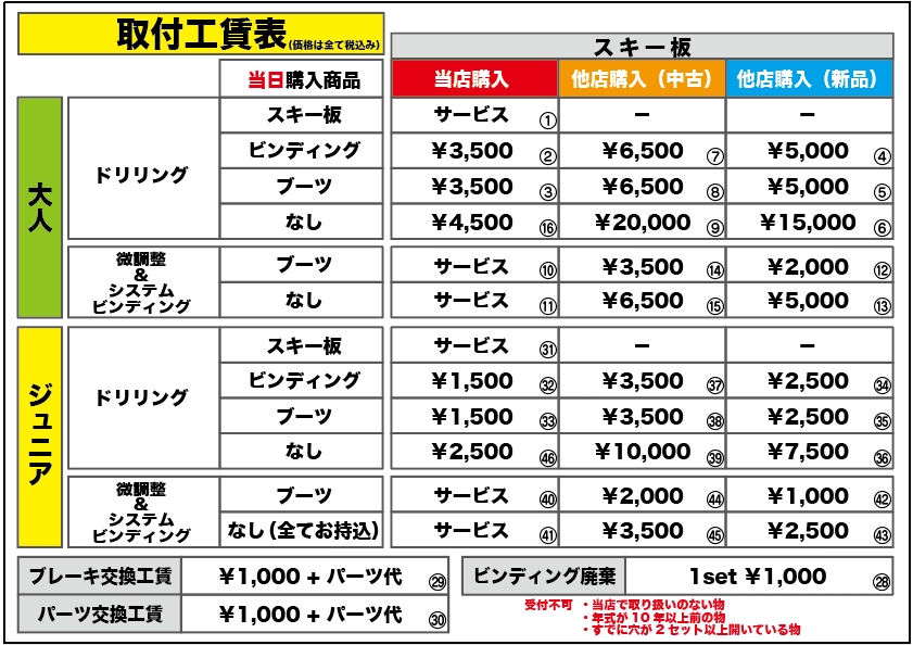 取付工賃料